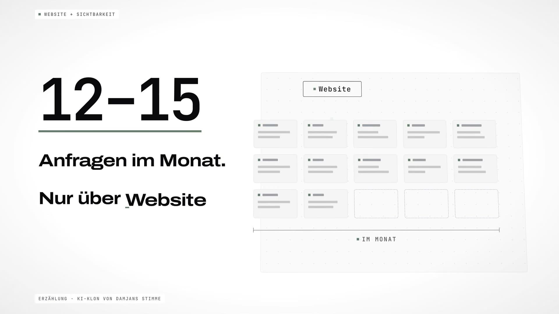 Die Zahl „12–15 Anfragen im Monat“ neben einem Raster aus zwölf gefüllten und drei leeren Anfragekarten